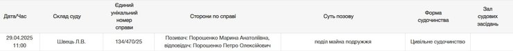 Петр Порошенко, Марина Порошенко, суд, дело