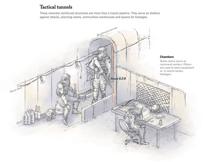 война в секторе газа