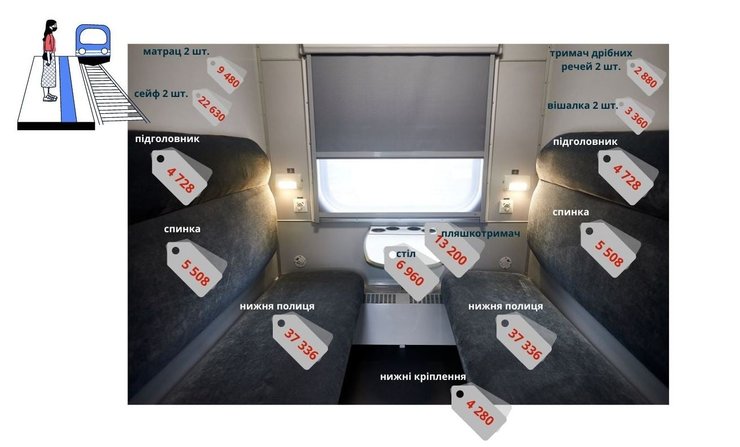 Инфографика издания Наші гроші о госзакупках для Укрзализницы.