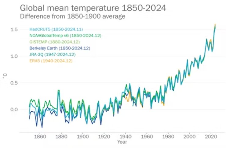 земля, температура, температура на земле
