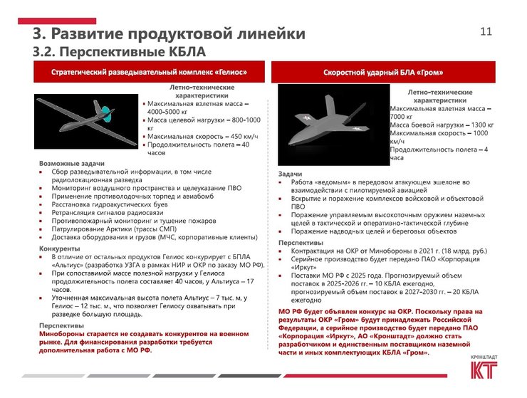 Геліос, Грім, БПЛА