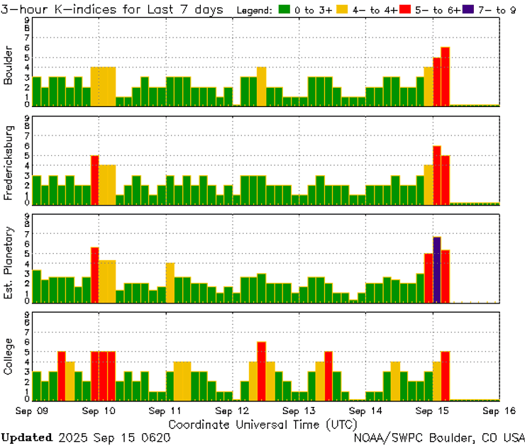 Календарь магнитных бурь свидетельствует о повышении активности Солнца