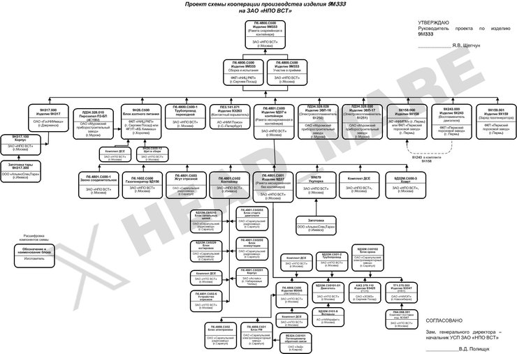 документы Калашникова