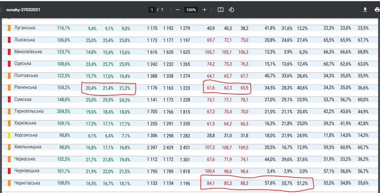 график, коронавирус, "красная зона"