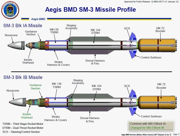 перехватчик SM-3