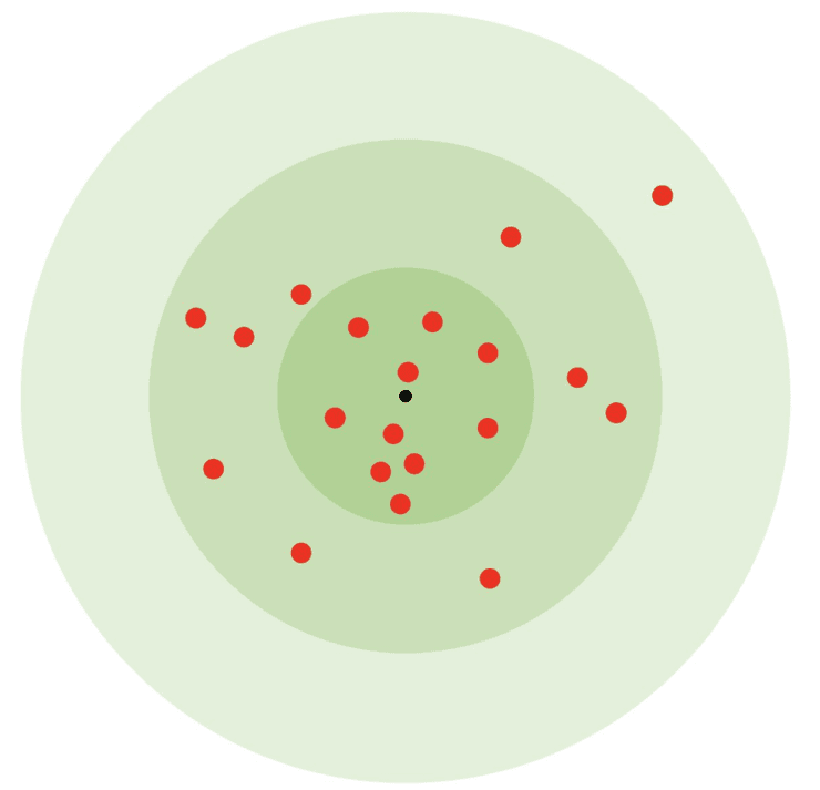 точність екскалібура