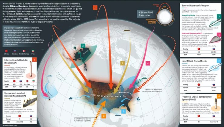 "Золотий купол" Трампа