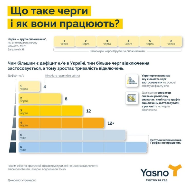 инфографика с продолжительностью отключений электроэнергии для различных категорий потребителей