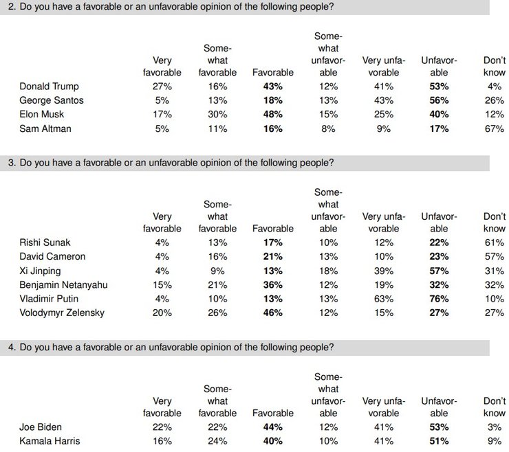 Рейтинг відомих людей