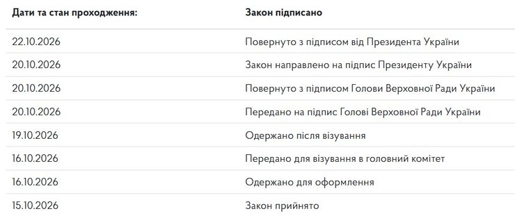 скрин картки закону №5025-IX про ПДВ на посилки на порталі Верховної Ради 22 жовтня