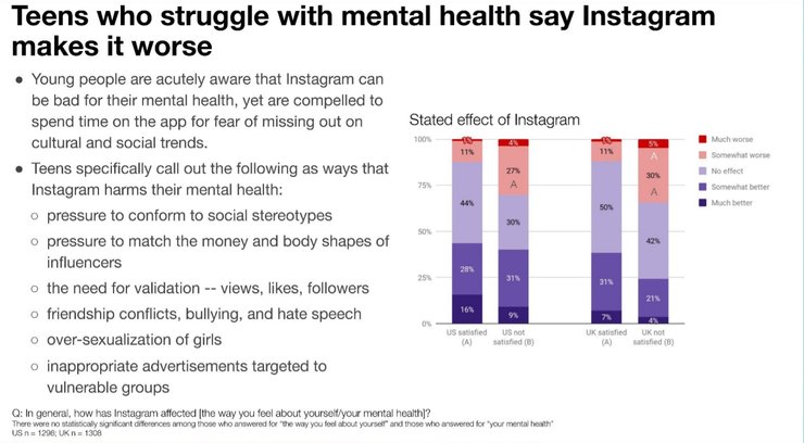 Презентация, фейсбук, подростки