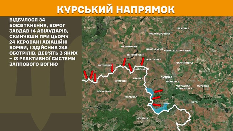 курское направление