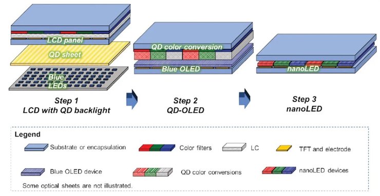 Телевизор QDEL NanoLED