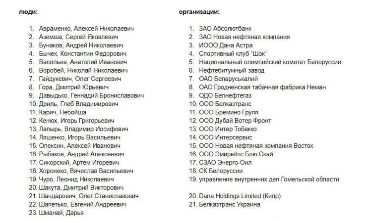 санкції, білорусь, список осіб