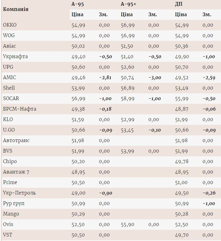 пальне ціна