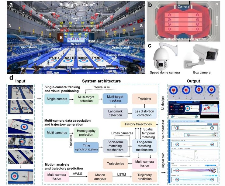 CurlingHunter, керлинг, искусственный интеллект, Зимняя Олимпиада 2022