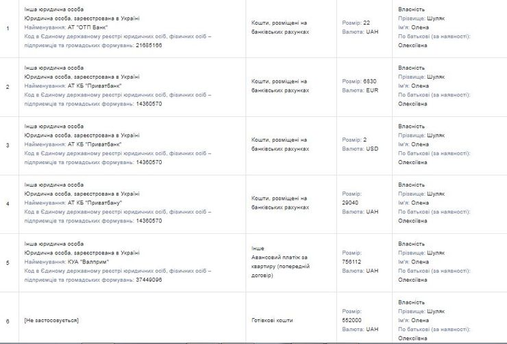 Глава партии "Слуга народа" Елена Шуляк задекларировала миллионы наличными
