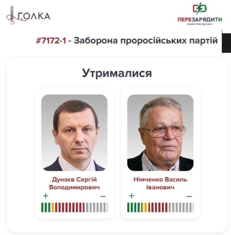 Депутаты, которые не поддержали запрет пророссийских партий