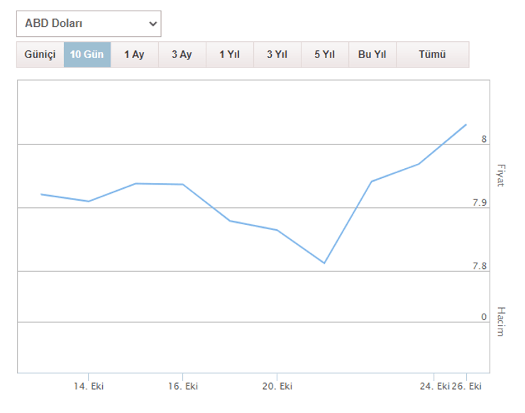 курс турецкой лиры