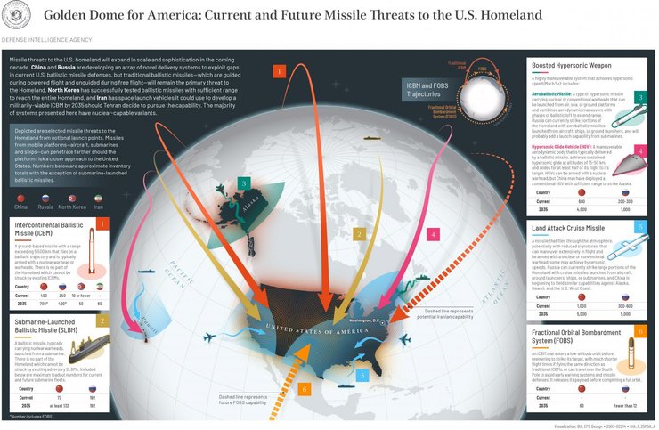 запаси ракет Росії