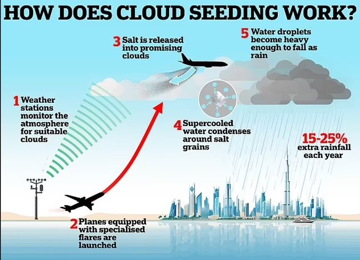 засев облаков