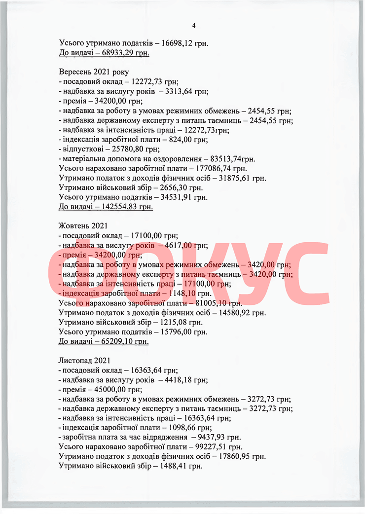 Данілов зарплатня