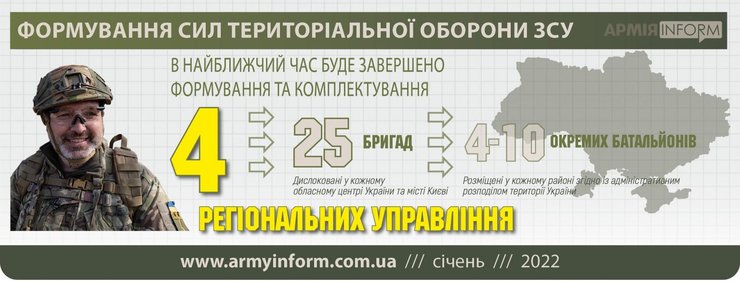 тероборона в украине