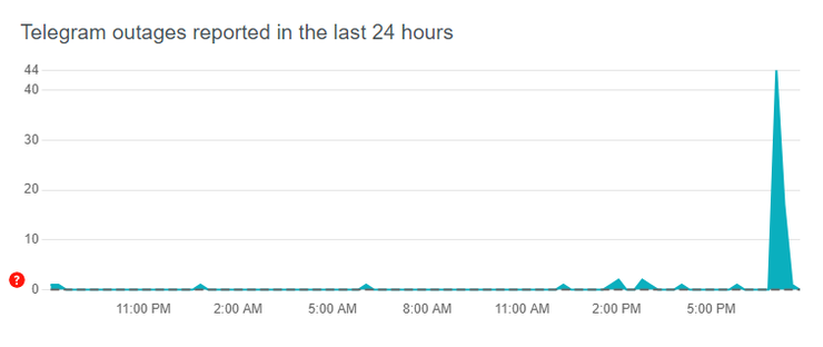У Telegram стався масштабний збій