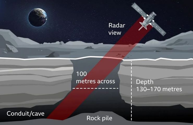 яма Луна, печера Луна, кратер Луна