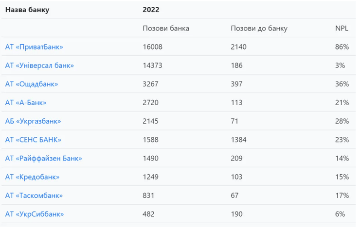 Кредиты, задолженность, просроченные кредиты