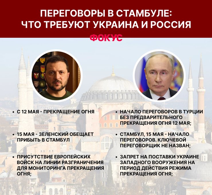 переговоры в стамбуле