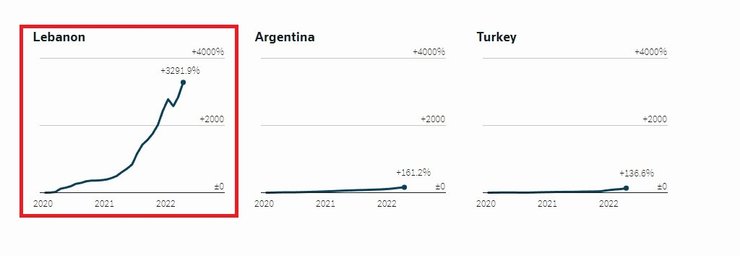 Индекс потребительских цен