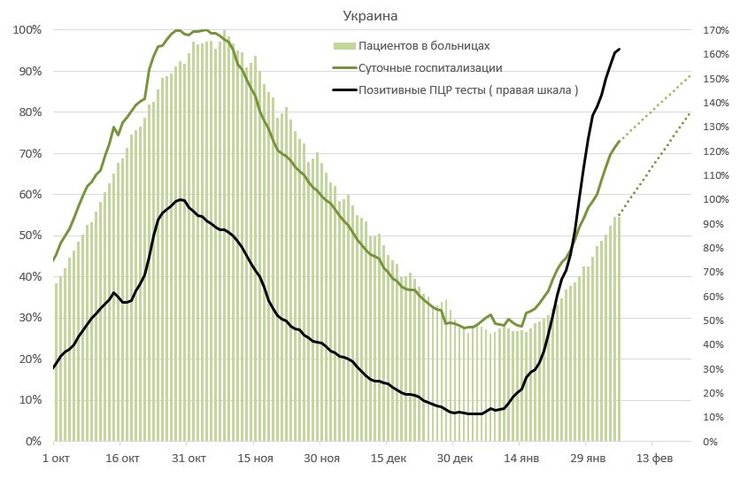 коронавирус в украине статистика, украина коронавирус статистика, коронавирус в украине сегодня,