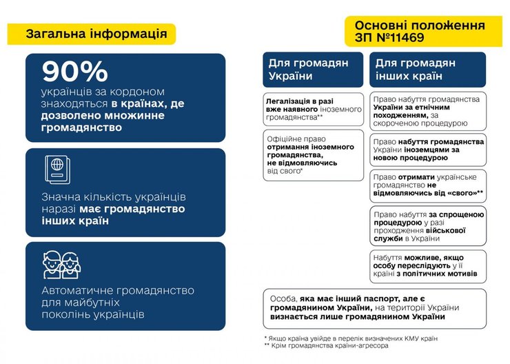 Что меняет закон о множественном гражданстве в Украине