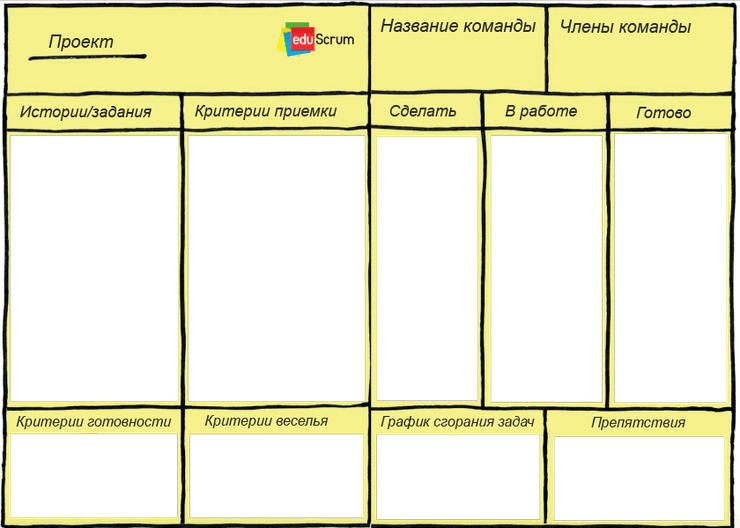 eduScrum, скрам, скрам для школьников, доска