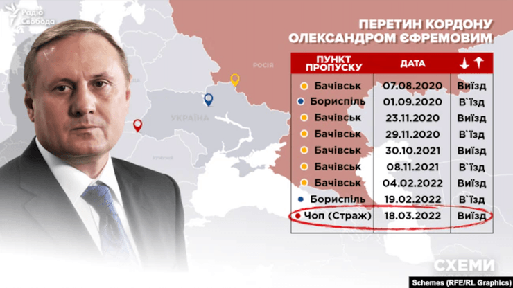 Александр Ефремов, Ефремов, Партия регионов Ефремов, предатель Ефремов, Ефремов