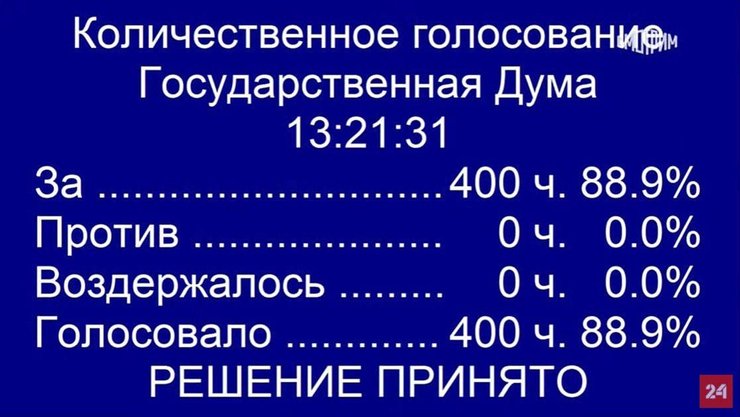держдума РФ, російські депутати, визнання ЛДНР у Держдумі