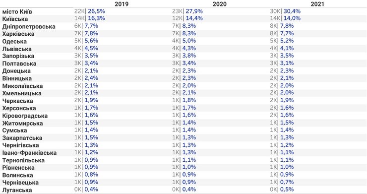 Продажи авто в Украине, авторынок Украины, продажи новых авто, продажи б/у авто