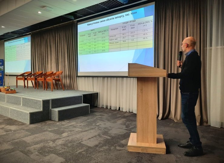 Тенденция изменения объемов импорта овощей и фруктов в Украине