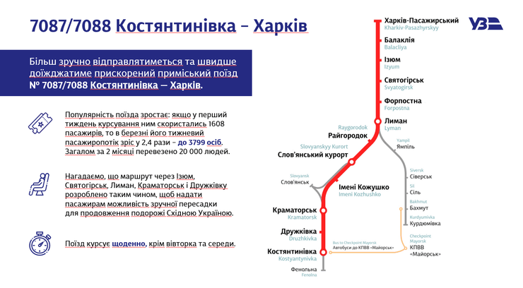 уз, укрзализныця, поезда, маршруты, новые маршруты, харьков, константиновка