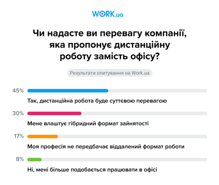 Робота на фрілансі, пошук роботи на фрілансі, як стати фрілансером, фріланс ІТ-сектор, зарплати фрілансерів, доходи фрілансерів, дістанційна робота, хто може працювати на фрілансі