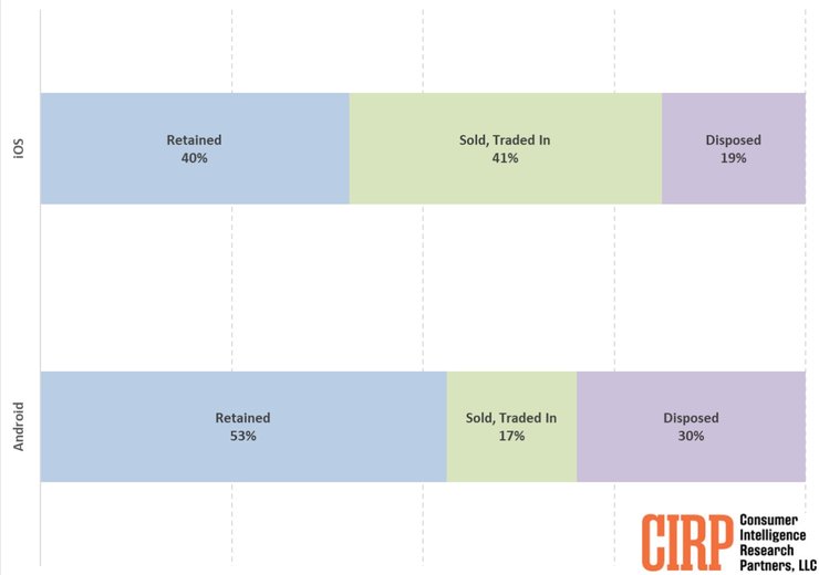 Инфографика СIRP