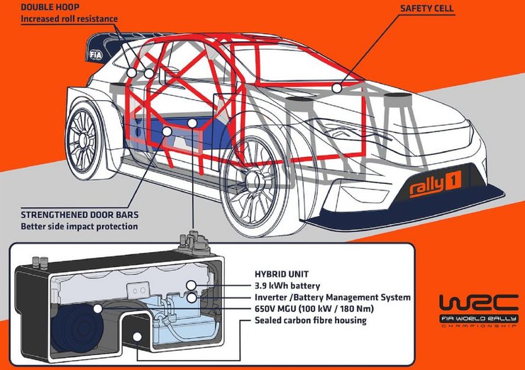 2022-WRC-rally-car-diagram