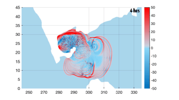цунамі, астероїд, формування цунамі