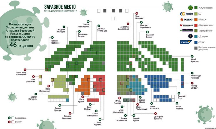 фото, инфографика заболевшие депутаты COVID-19