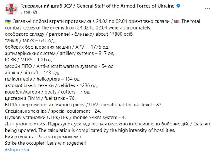 потери россии, генштаб всу