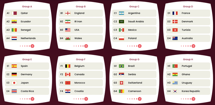 ЧС-2022: таблиця