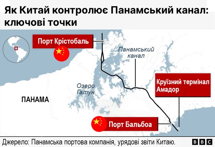 Панамський канал, заяви Трампа, повернення Панамського каналу США, кому належить Панамський канал