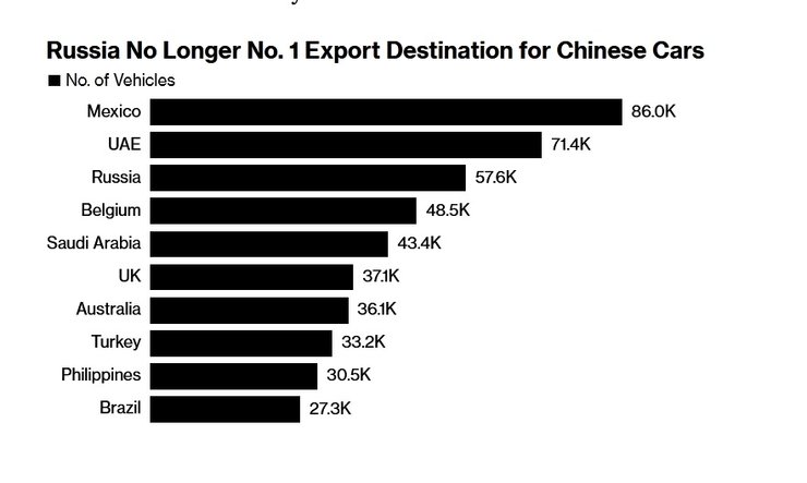 продажі китайських авто, китайські авто, авто з Китаю, китайські авто в росії