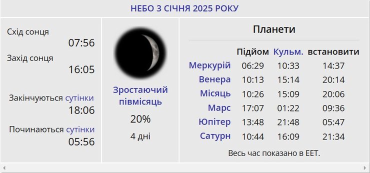 Луна и Венера, ночное небо, 3 января